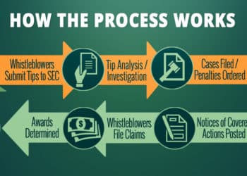 Whistleblowing, over here and over there