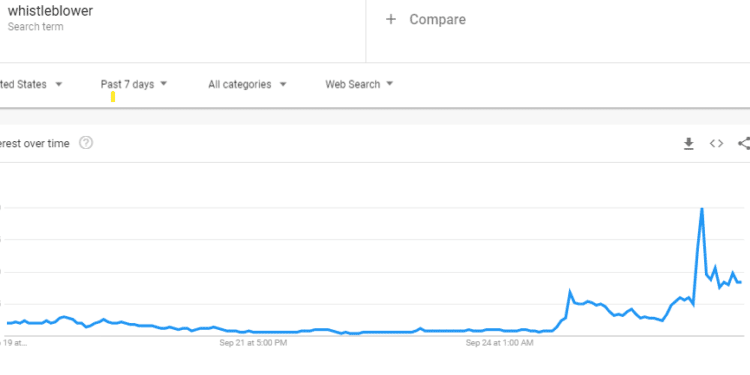 Bill would benefit wildlife whistleblowers. What laws protect other whistleblowers?